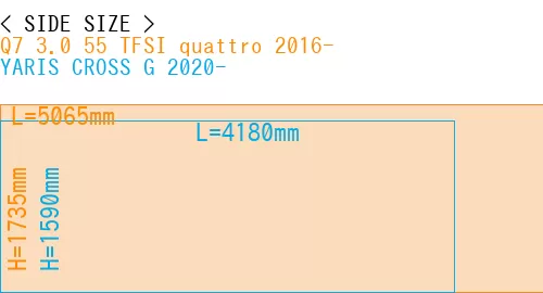 #Q7 3.0 55 TFSI quattro 2016- + YARIS CROSS G 2020-